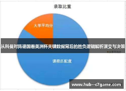 从科曼对阵德国看美洲杯关键数据背后的胜负逻辑解析演变与决策 从科曼对阵德国看美洲杯关键数据背后的胜负逻辑解析演变与决策