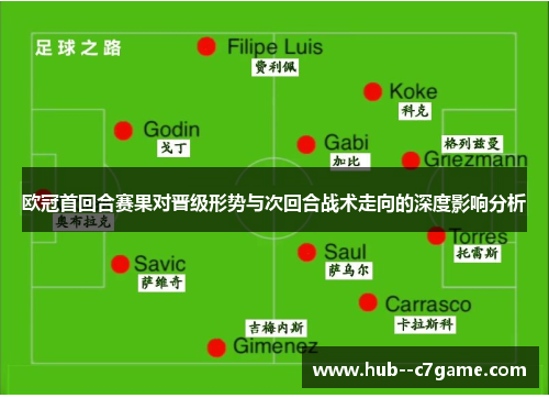 欧冠首回合赛果对晋级形势与次回合战术走向的深度影响分析 欧冠首回合赛果对晋级形势与次回合战术走向的深度影响分析