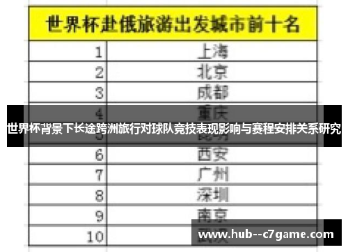 世界杯背景下长途跨洲旅行对球队竞技表现影响与赛程安排关系研究