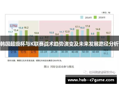 韩国超级杯与K联赛战术趋势演变及未来发展路径分析